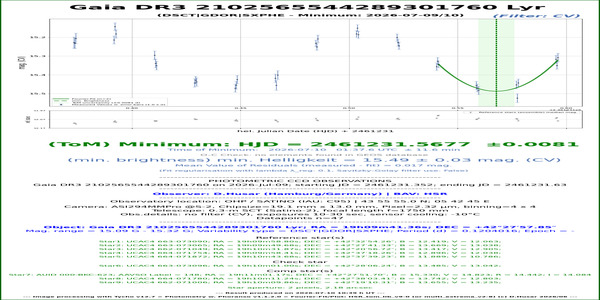 Aql_PS1-3PI J200548.97+150412.8_61230.399_CV_HSR
